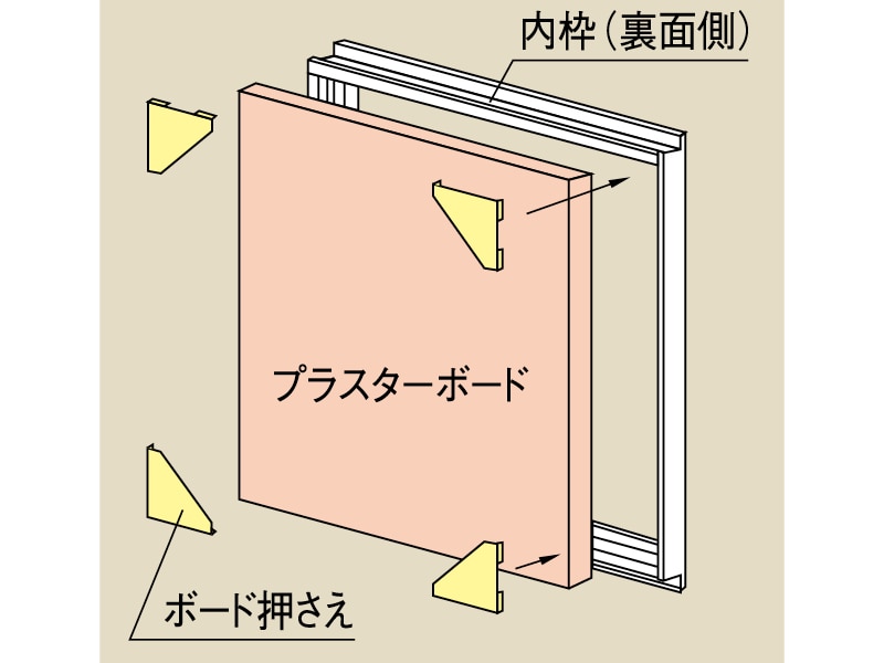 壁用点検口枠 Ⅰ型