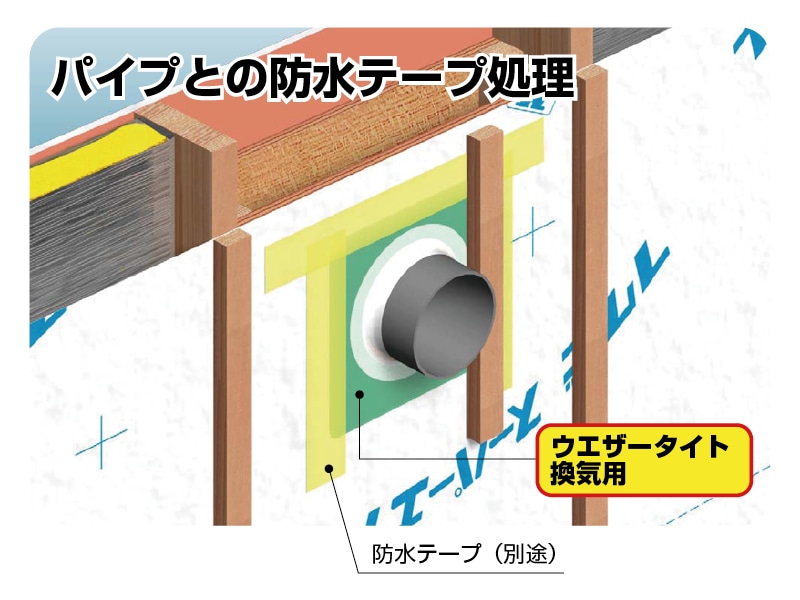 ウェザータイトパイプ用