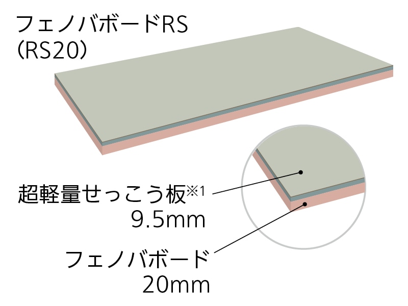 フェノバボードR 壁・天井部