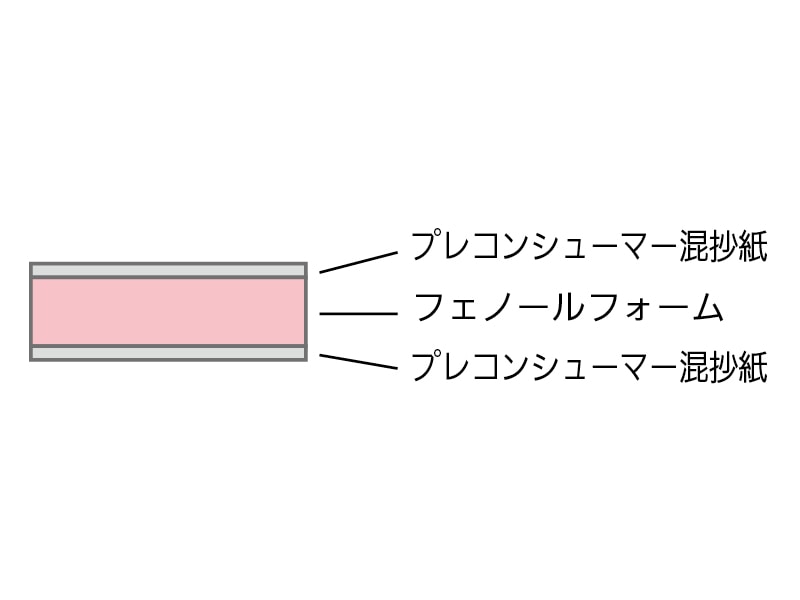 フェノバボードJ 床・屋根部