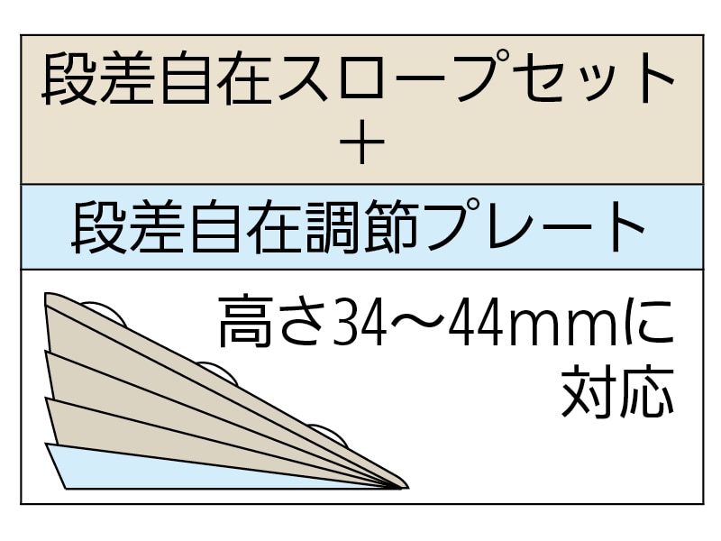 段差自在スロープ