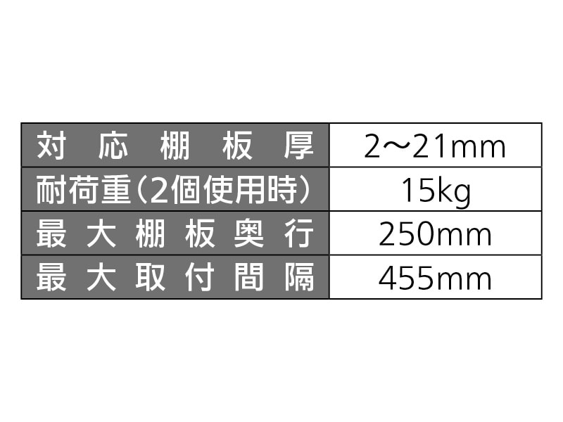 棚グリップA形 Mサイズ