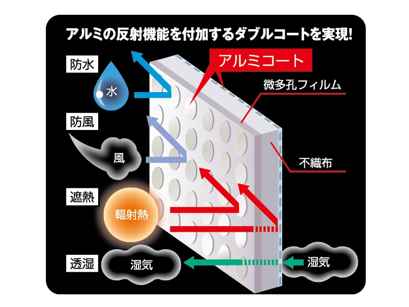 アウトールAC