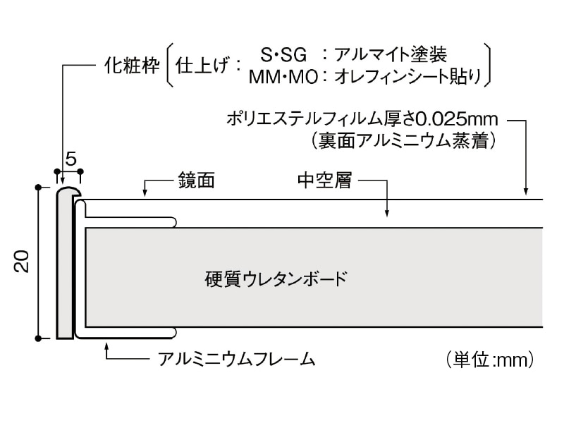 リフェクスミラー スタンダード