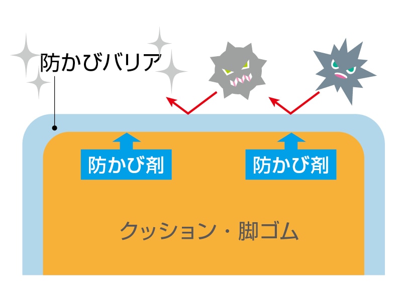 入浴グリップ［ユクリア］コンパクト130