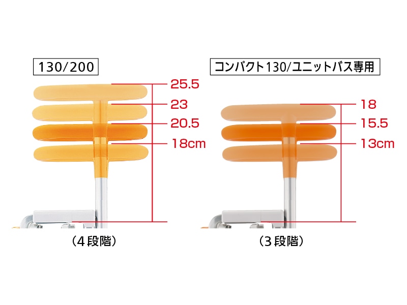 入浴グリップ［ユクリア］コンパクト130