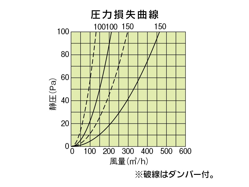 ステン丸型フードSHG 第3種自然給気用