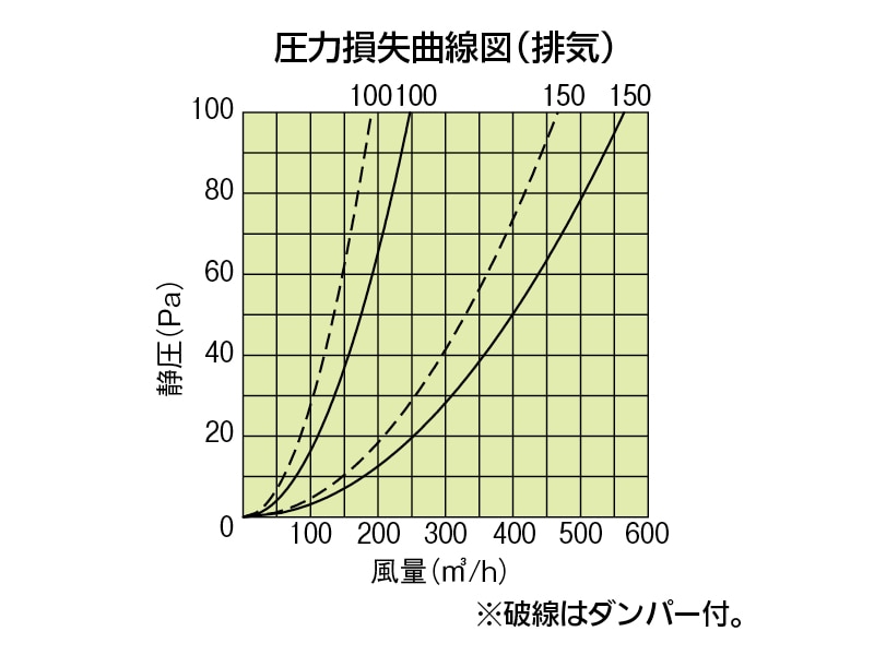 深型フード付ガラリ 第1種・第3種強制排気用