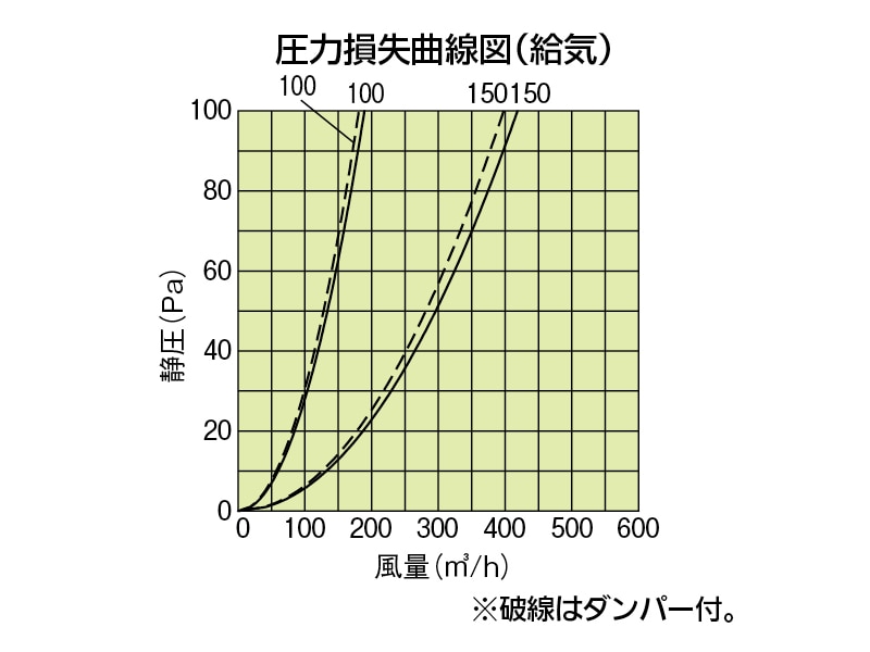 深型フード付ガラリ 第3種自然給気用