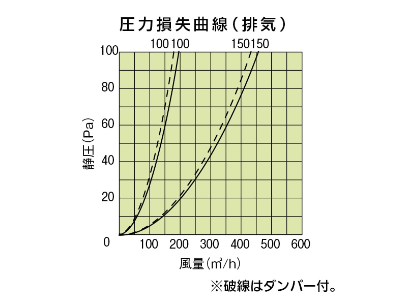 ステン丸型フラットグリル