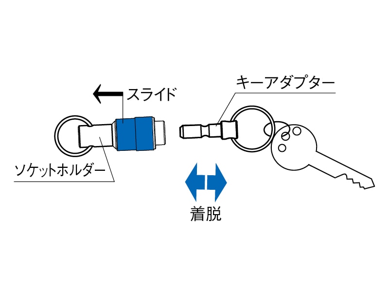 携帯用ソケットホルダー