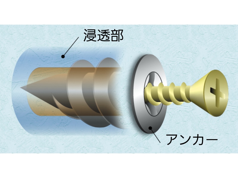 どこでも下地 完璧ネジロック