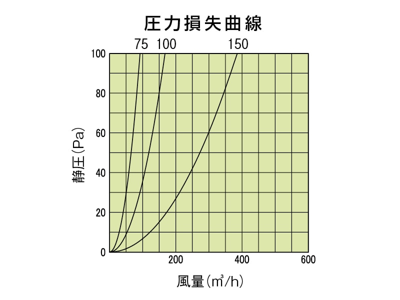 丸型フード付換気口