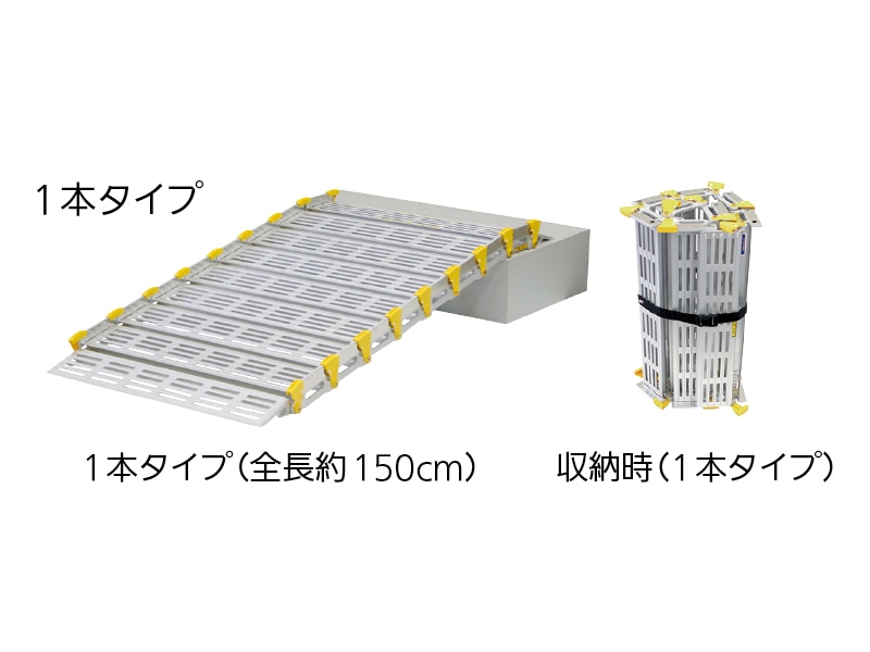 スロープビルド