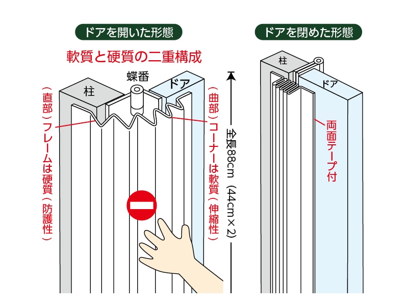 ゆびストップ