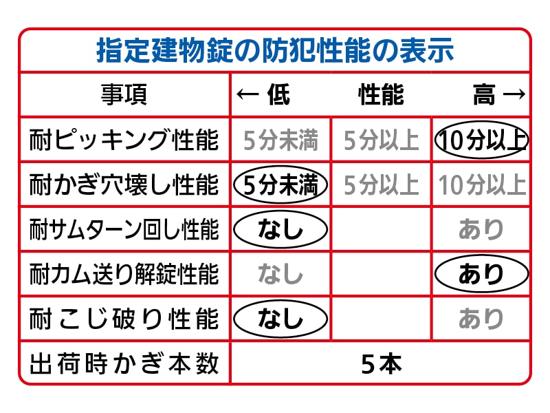 引違戸錠 PSSL09-1LS