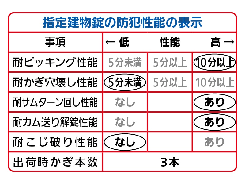 面付本締錠