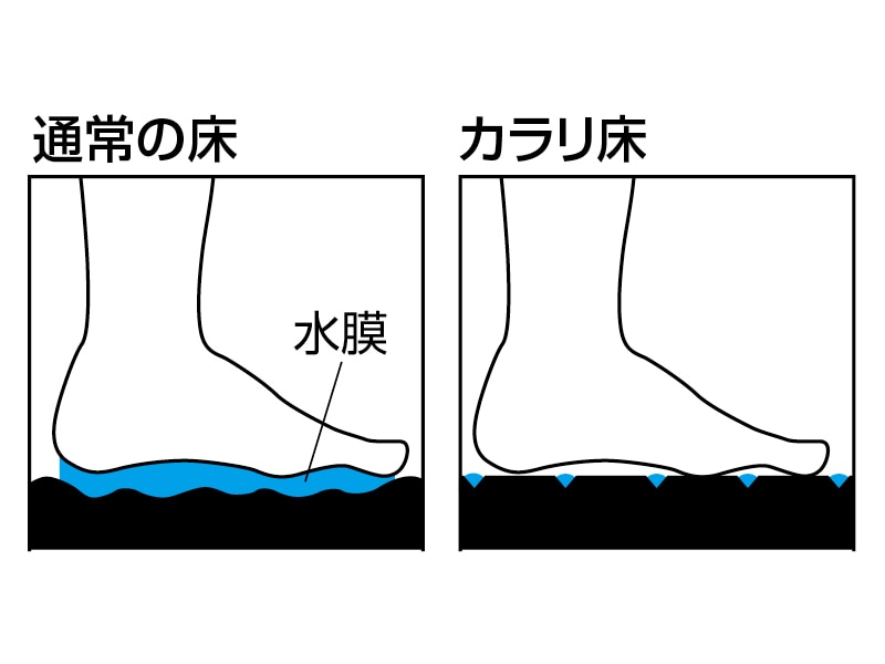 浴室すのこ 250幅ユニット