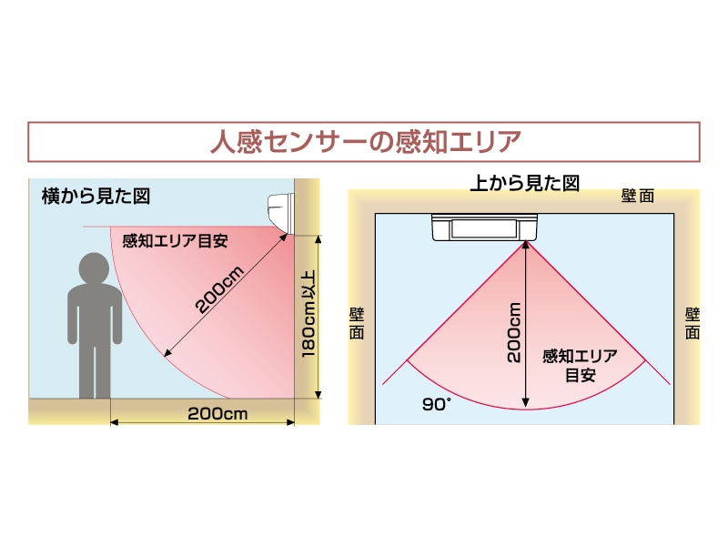 脱衣室用涼風暖房機 SDG-1200gSM