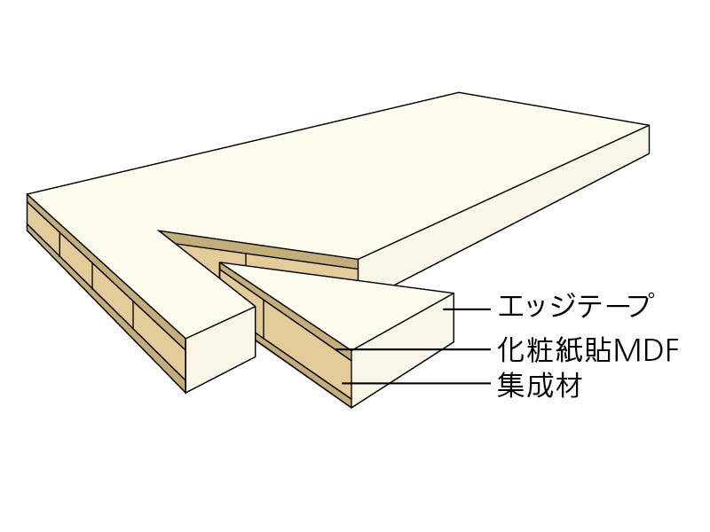 アートランバー Oタイプ