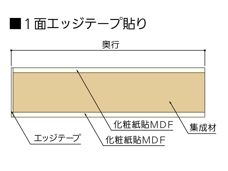 アートランバー Oタイプ