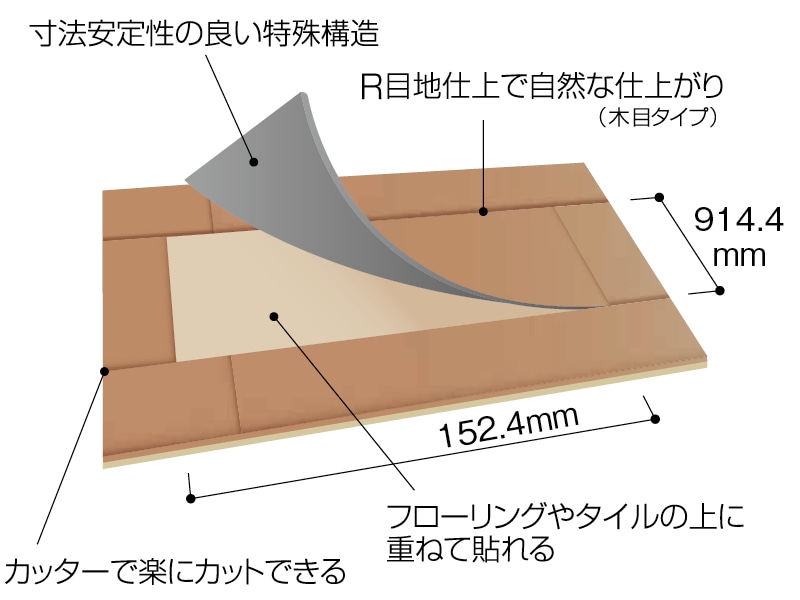 リフォームタイル リフォルタ