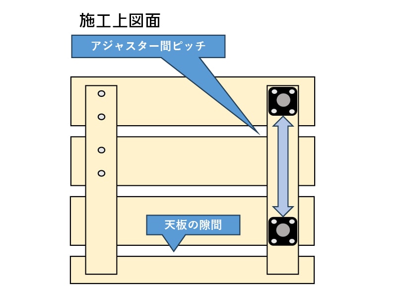 プラすのこ部材