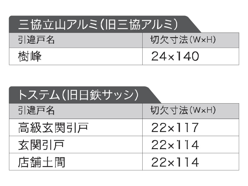 取替引違錠 KHW