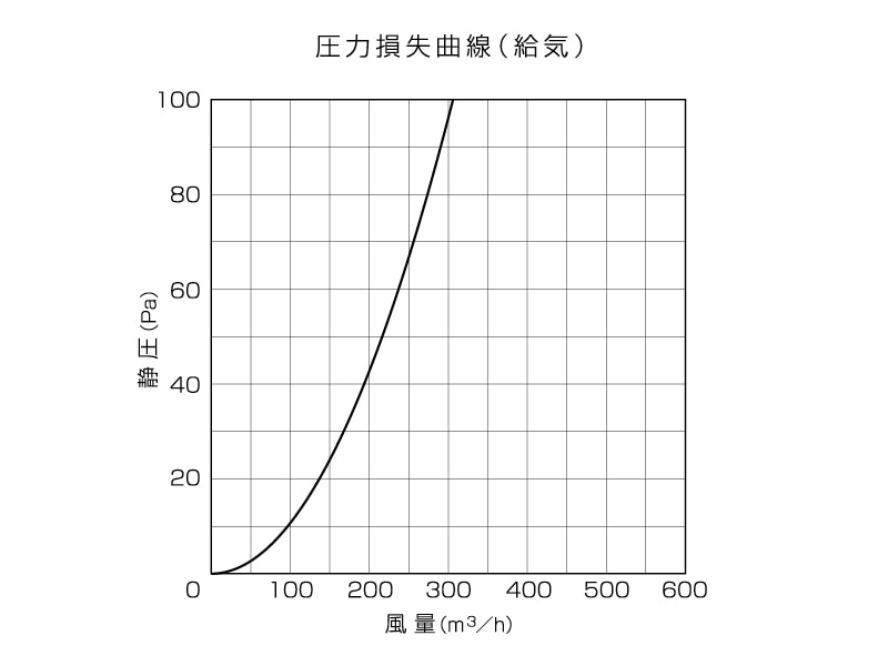 給気電動シャッター ガラリカバータイプ