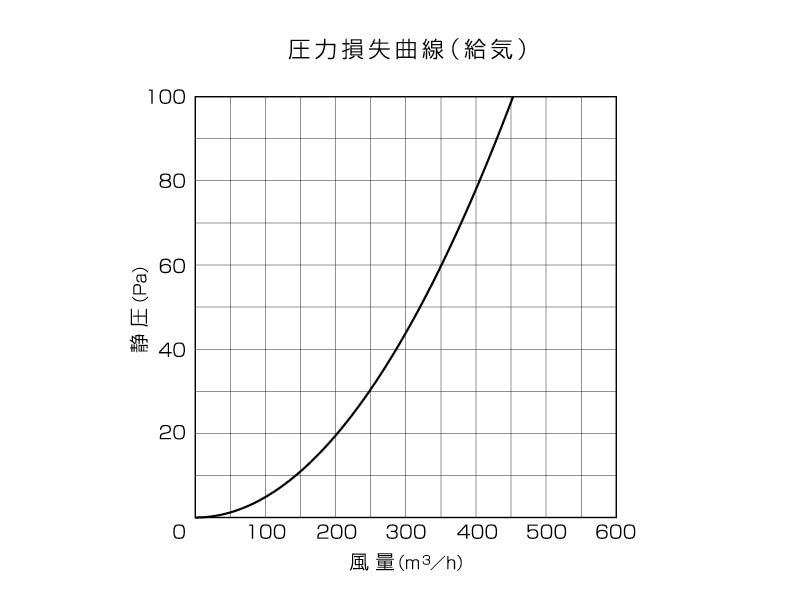 給気電動シャッター フラットカバータイプ