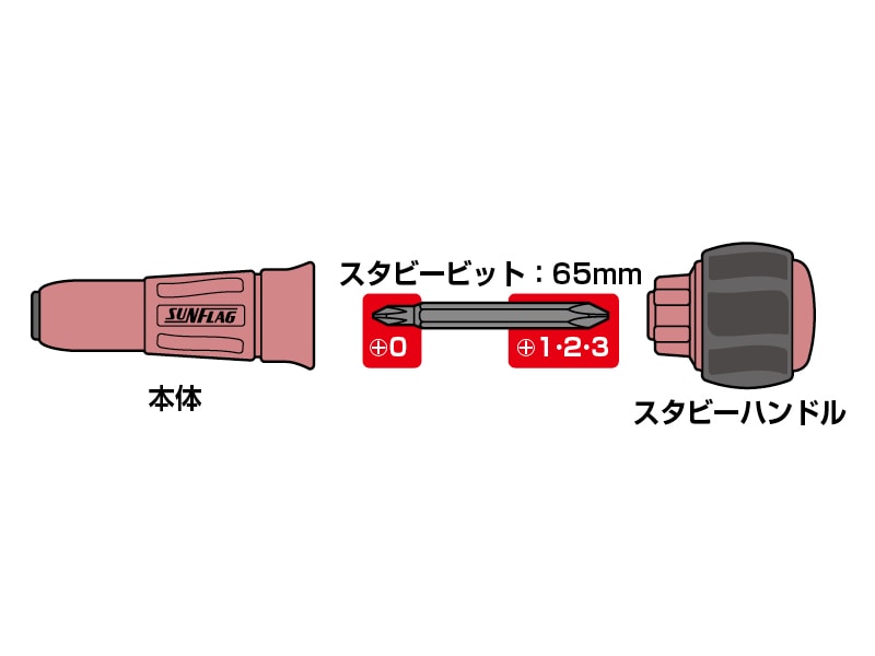 タフジョインドライバ－