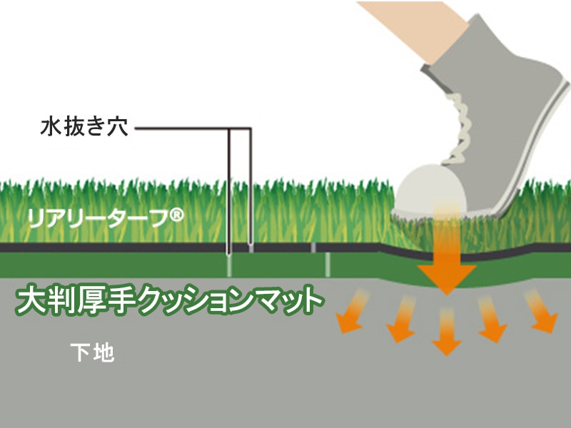 リアリーターフ専用クッションマット